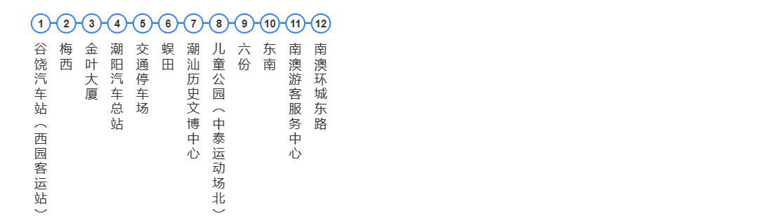 8684_汕头314路公交车路线_pc.png