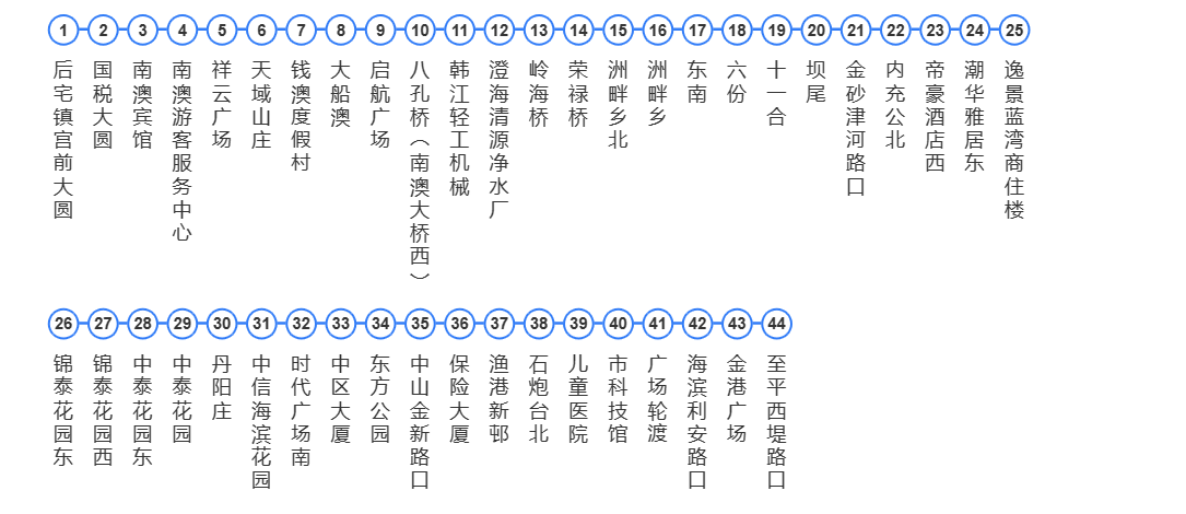 8684_汕头105路公交车路线_pc (1).png